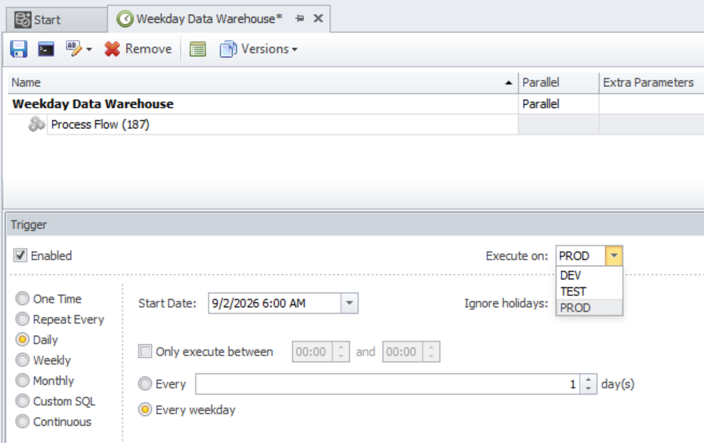 A schedule holding one process, with the environment dropdown open on DEV, TEST and PROD, triggering every weekday at 6:00 AM